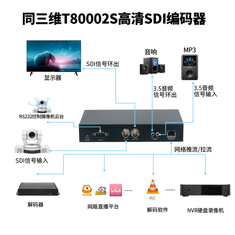 T80002S SDI編碼器連接圖